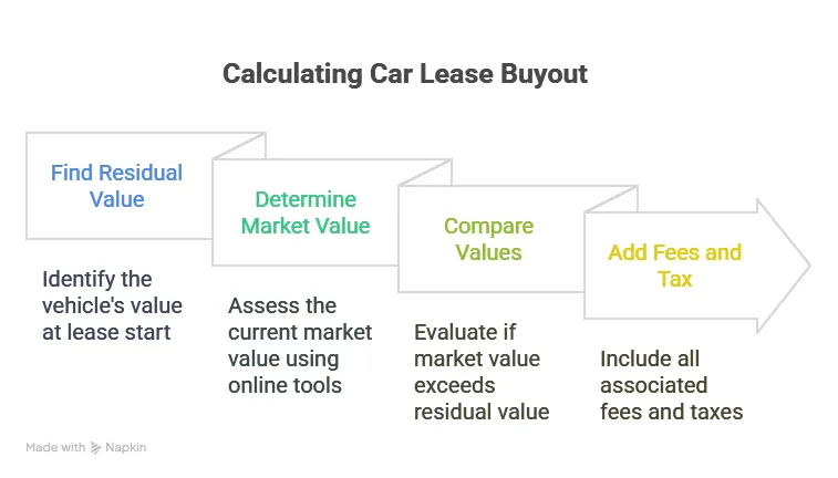 calculate-car-lease-payment