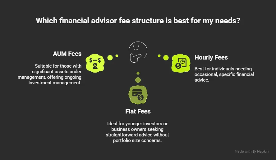 best-financial-advise-structure
