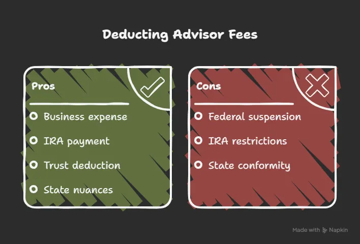 deducting-advisor-fees