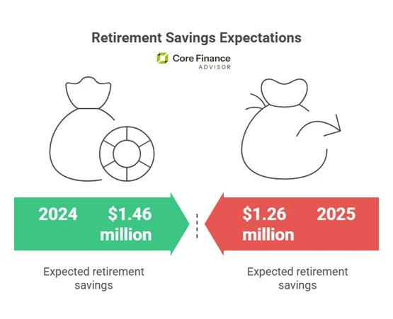 retirement-savings-expectations