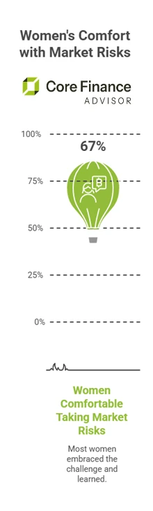women-comfort-with-market-fit