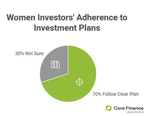 women-investors-adherence-to-investment-plan