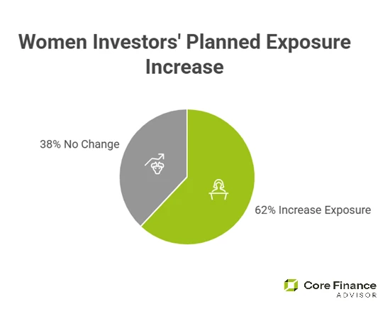 women-investors-exposure